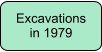 Excavations in 1979