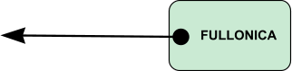 FULLONICA