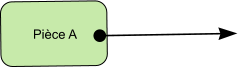 Pièce A